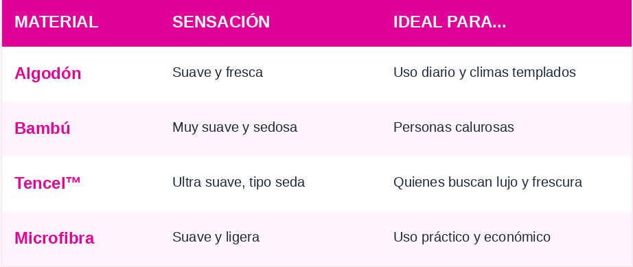 Materiales