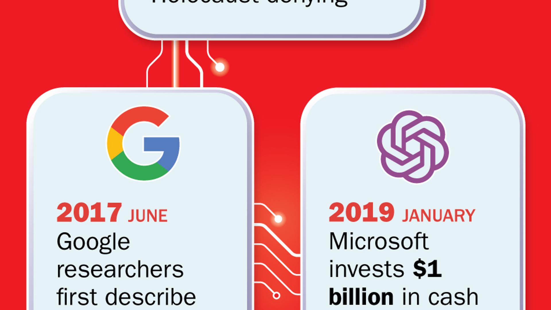 A timeline of early AI advances this decade