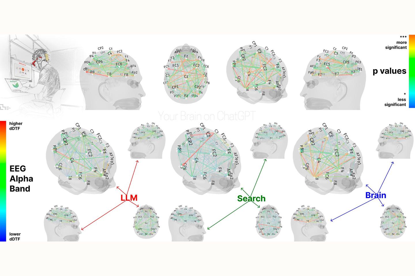 Mit Rapper Study ChatGPT's Impact On Our Brains According to an MIT Study
