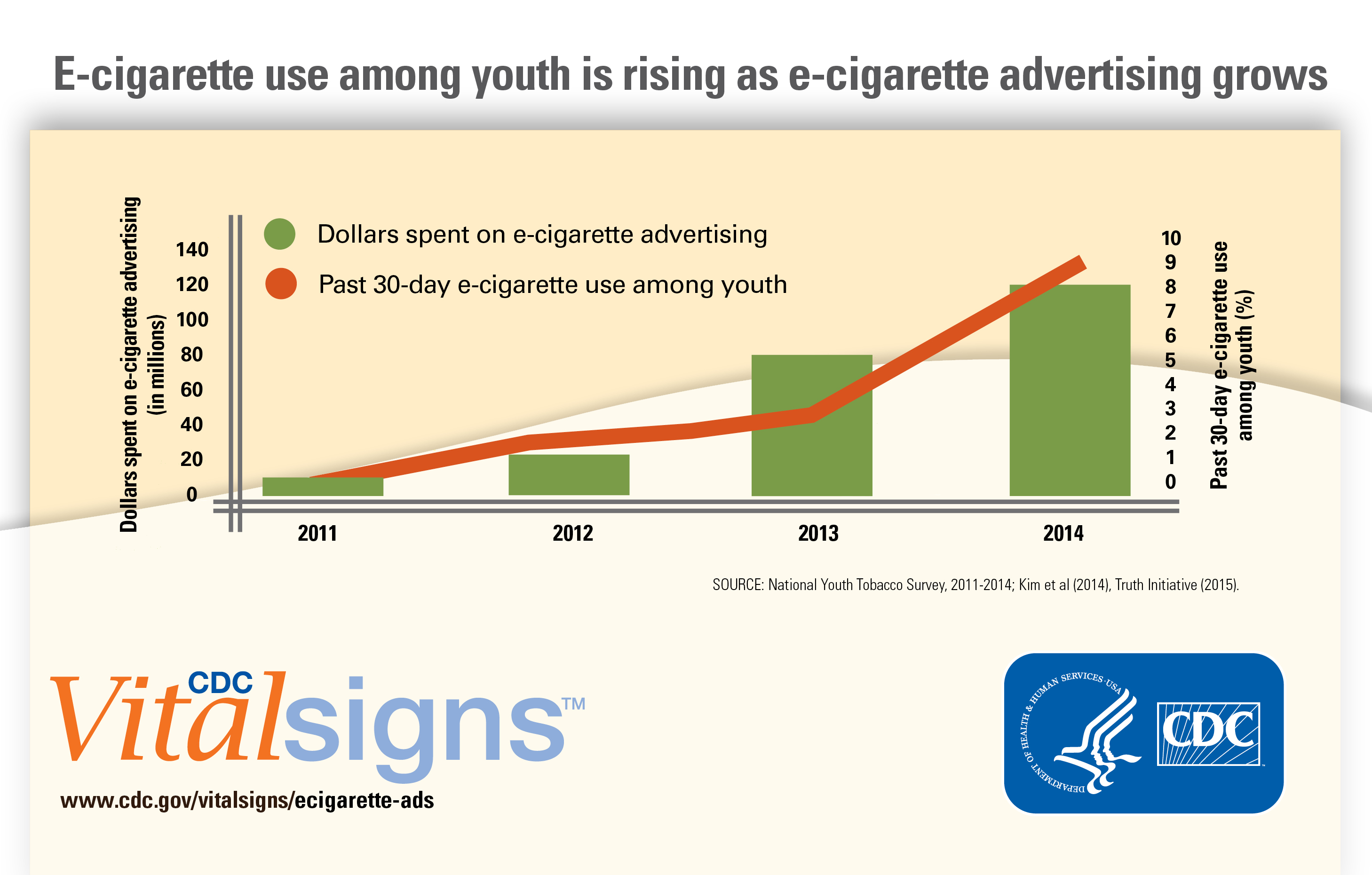 tobacco consumption age USA and Europe age restrictions: Driving, Smoking and Drinking. : r/MapPorn