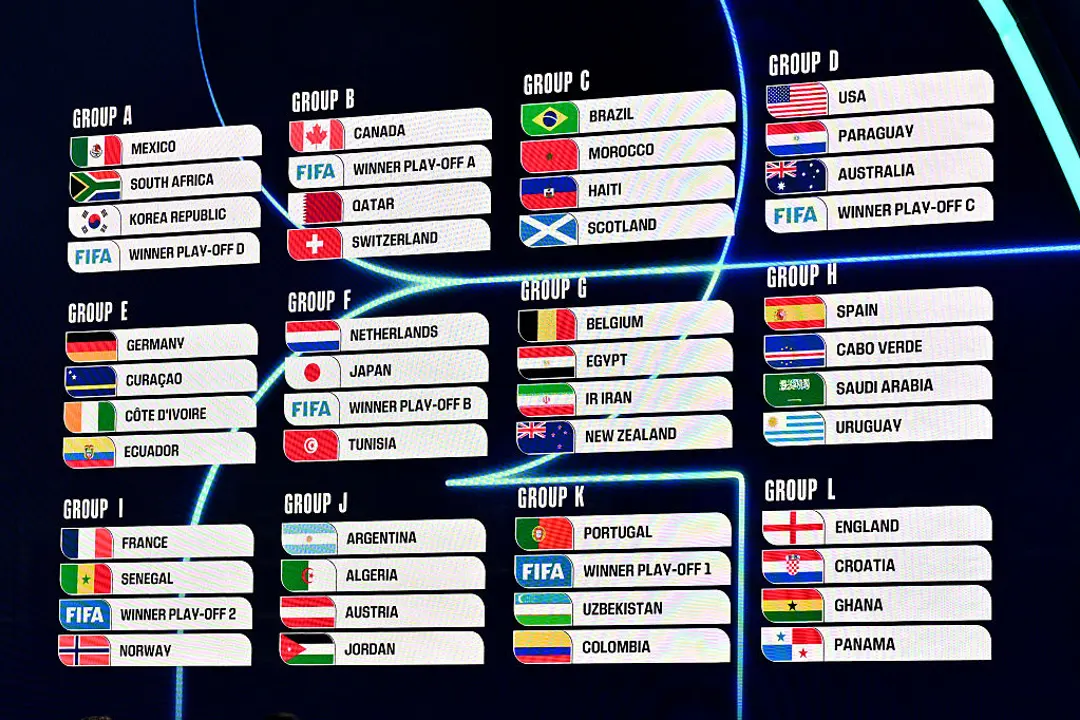 The Key Takeaways From the FIFA World Cup Draw for 2026