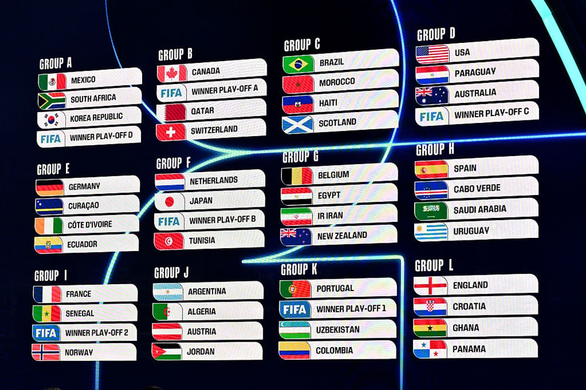 The Key Takeaways From the FIFA World Cup Draw for 2026