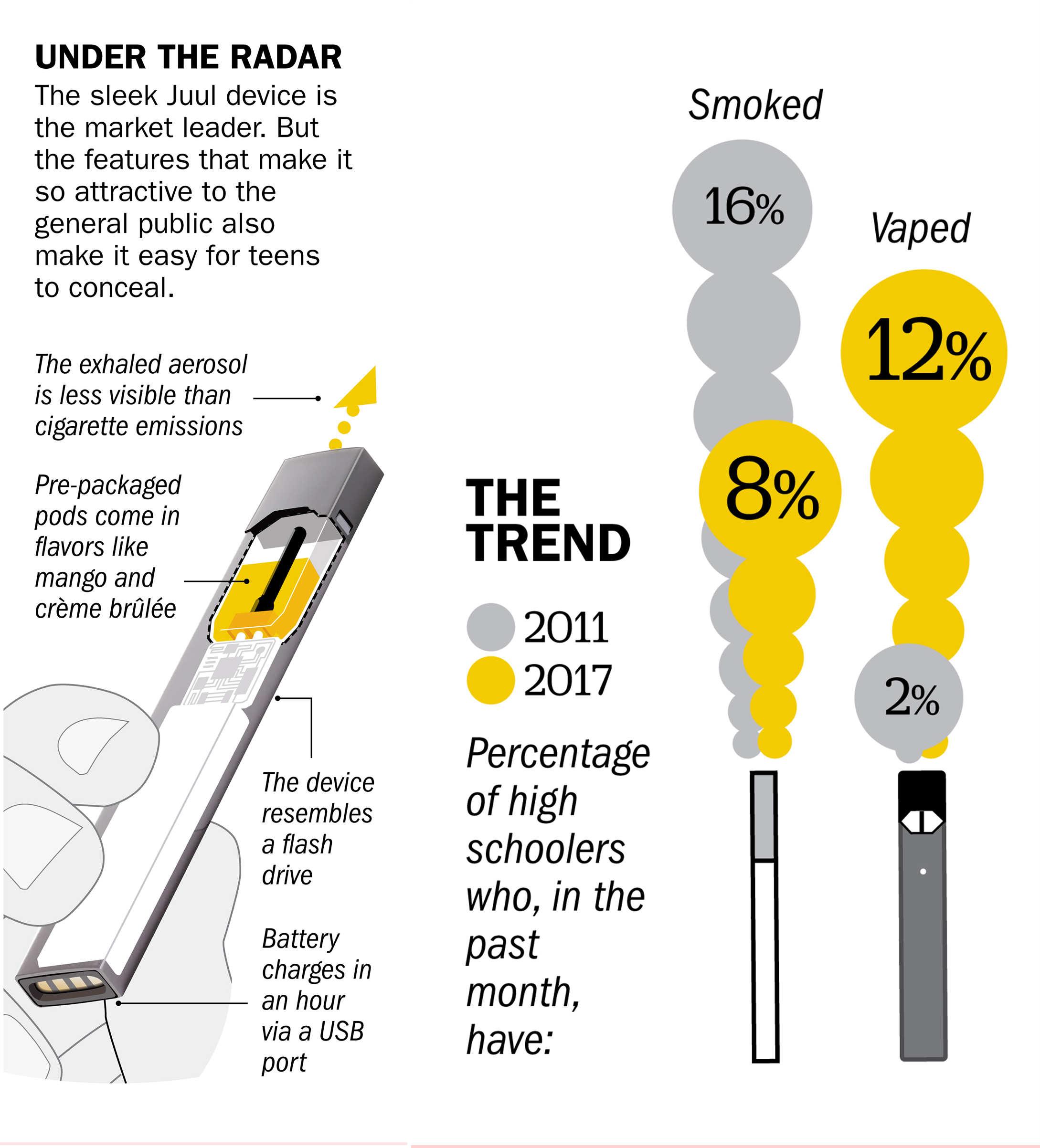 Vaping Is the New Smoking. Is That a Good Thing?
