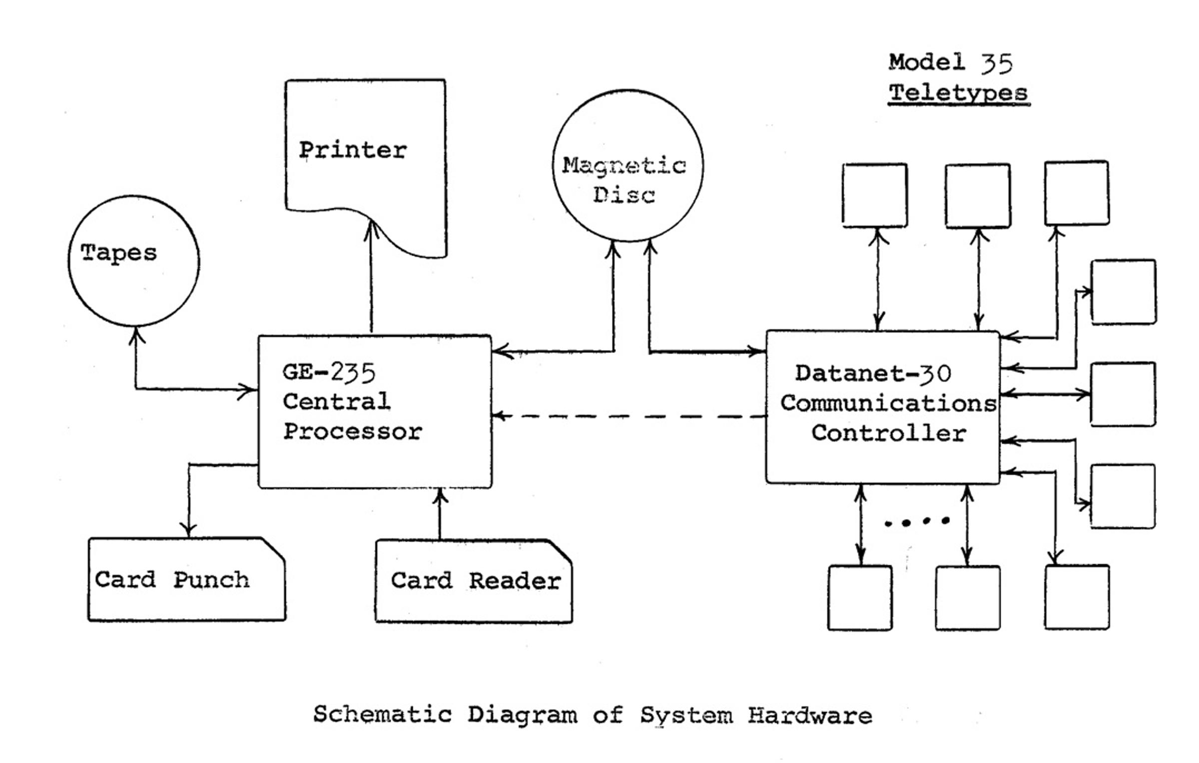Fifty Years of BASIC, the Language That Made Computers Personal