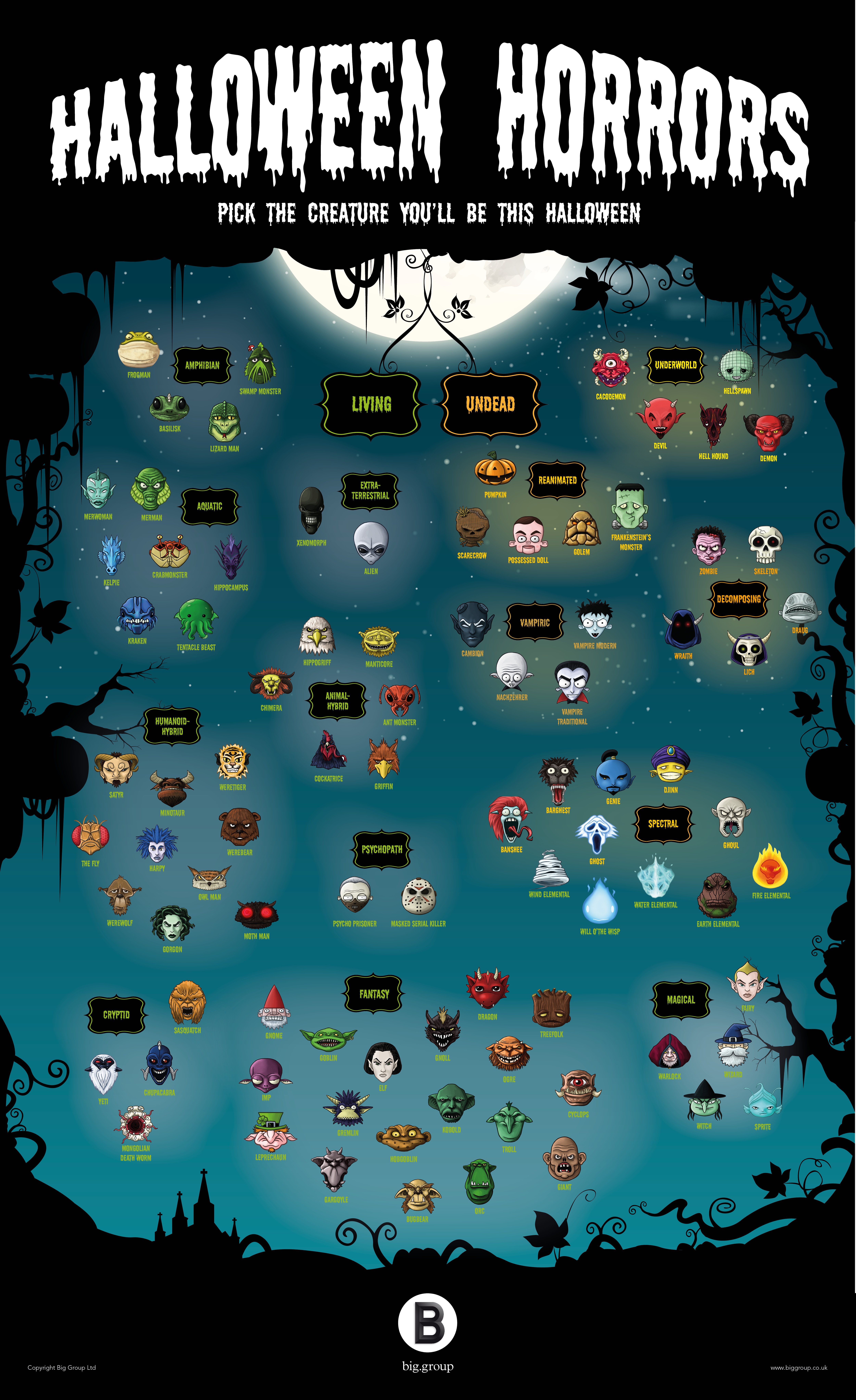 A Complete List of Monsters You Should Know About Before Creating That  Halloween Costume