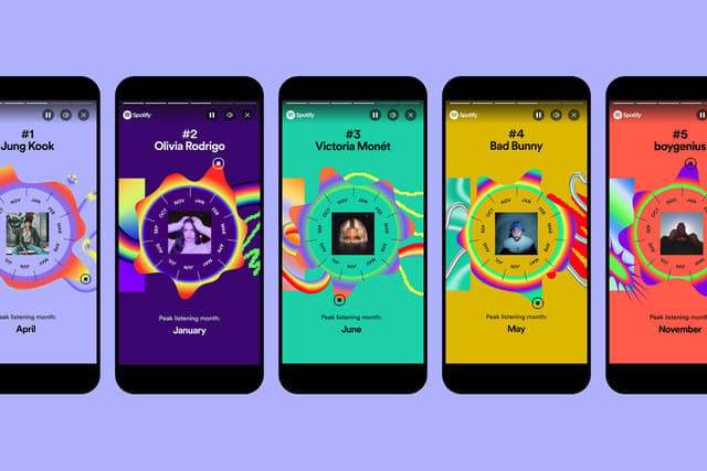 Your Complete Guide to Spotify Wrapped, 2023