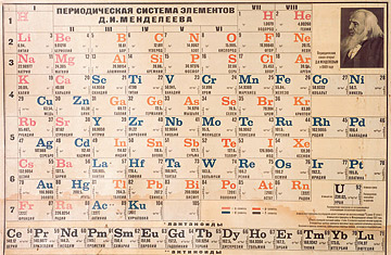 Brief History: The Periodic Table