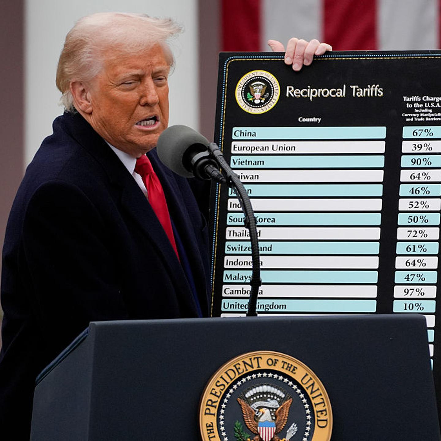 President Trump Announces New Tariffs In Rose Garden Speech