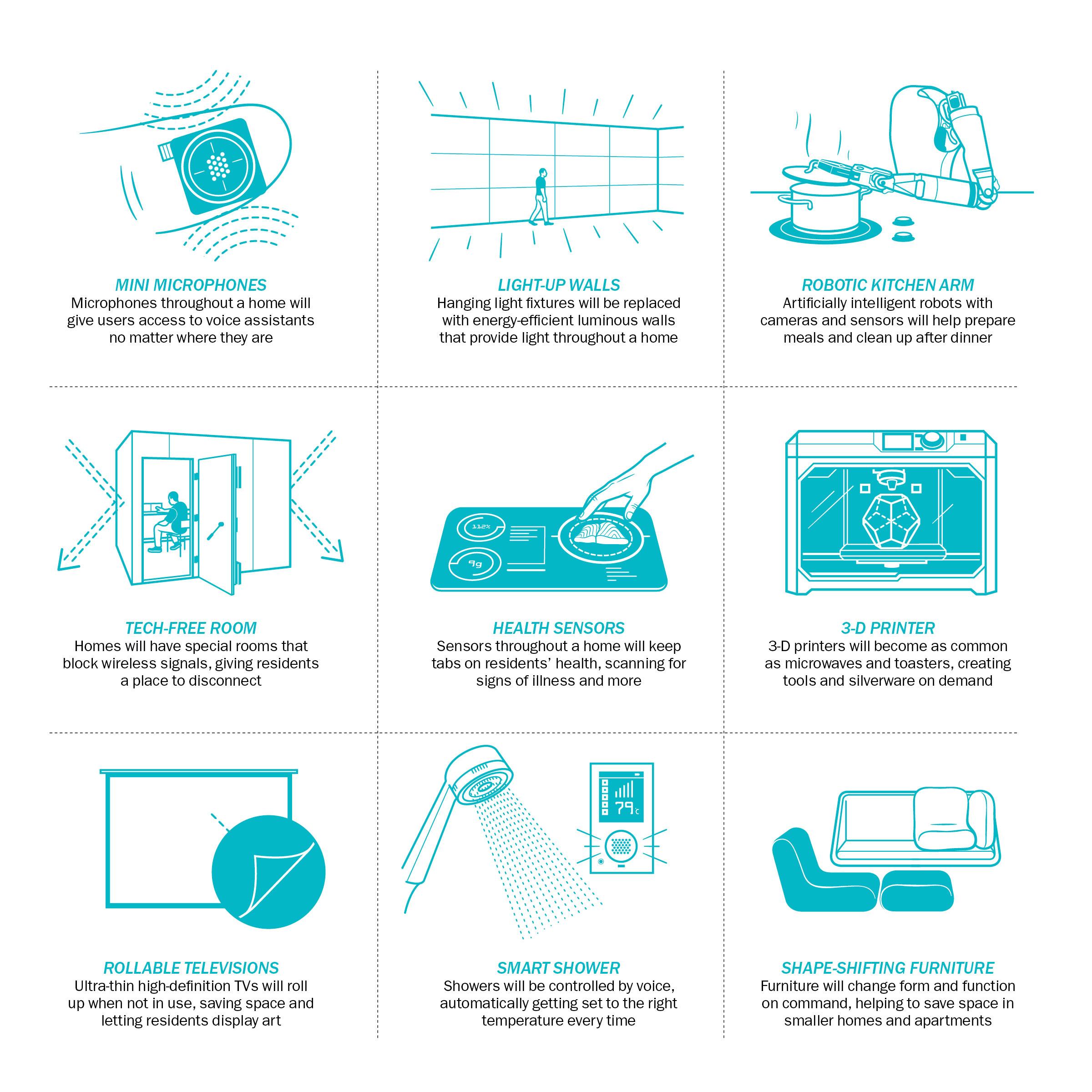 Illustration of Smart Gardening For Smart Houses