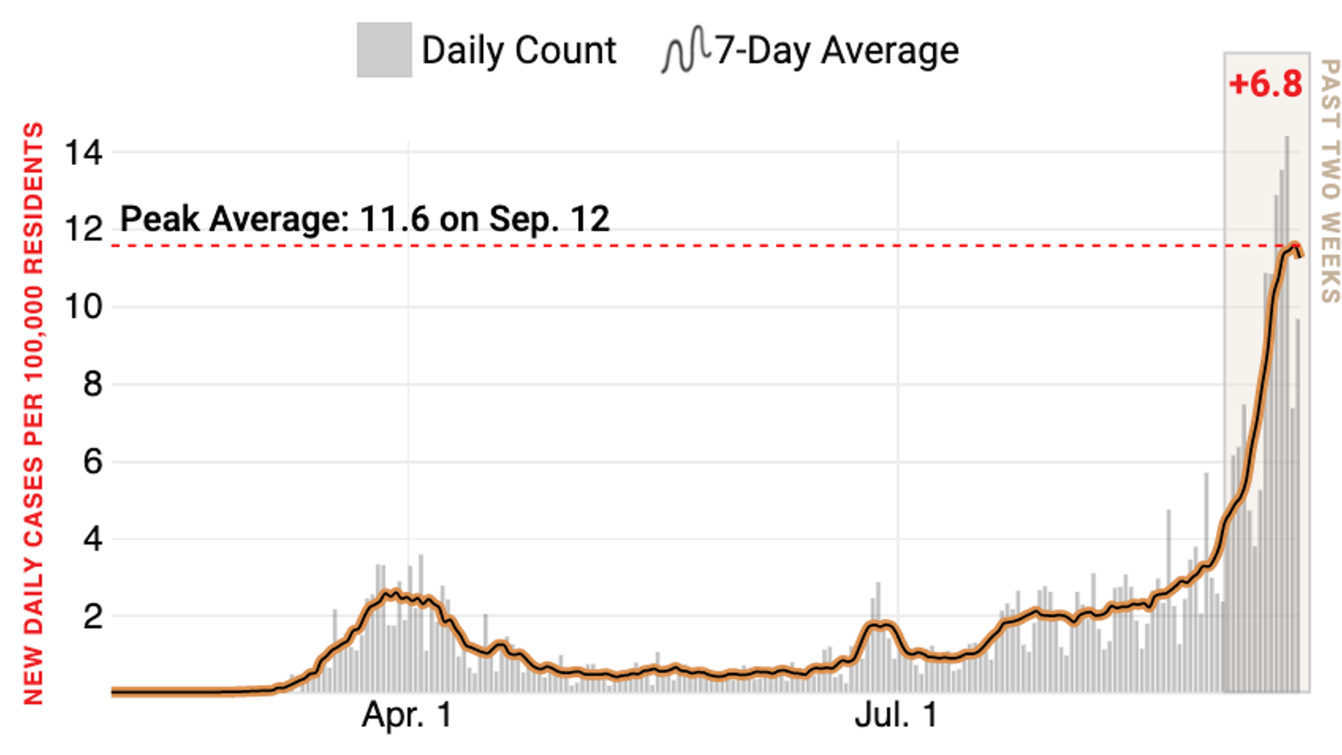 Czech Republic cases