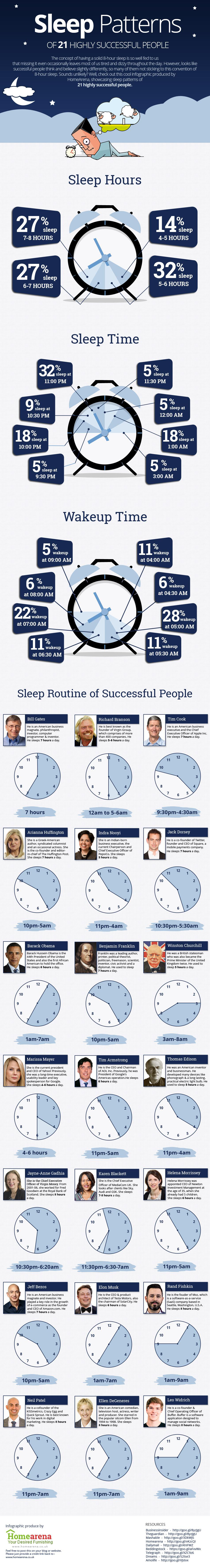 Infographic of the Sleep Patterns of 21 Successful People