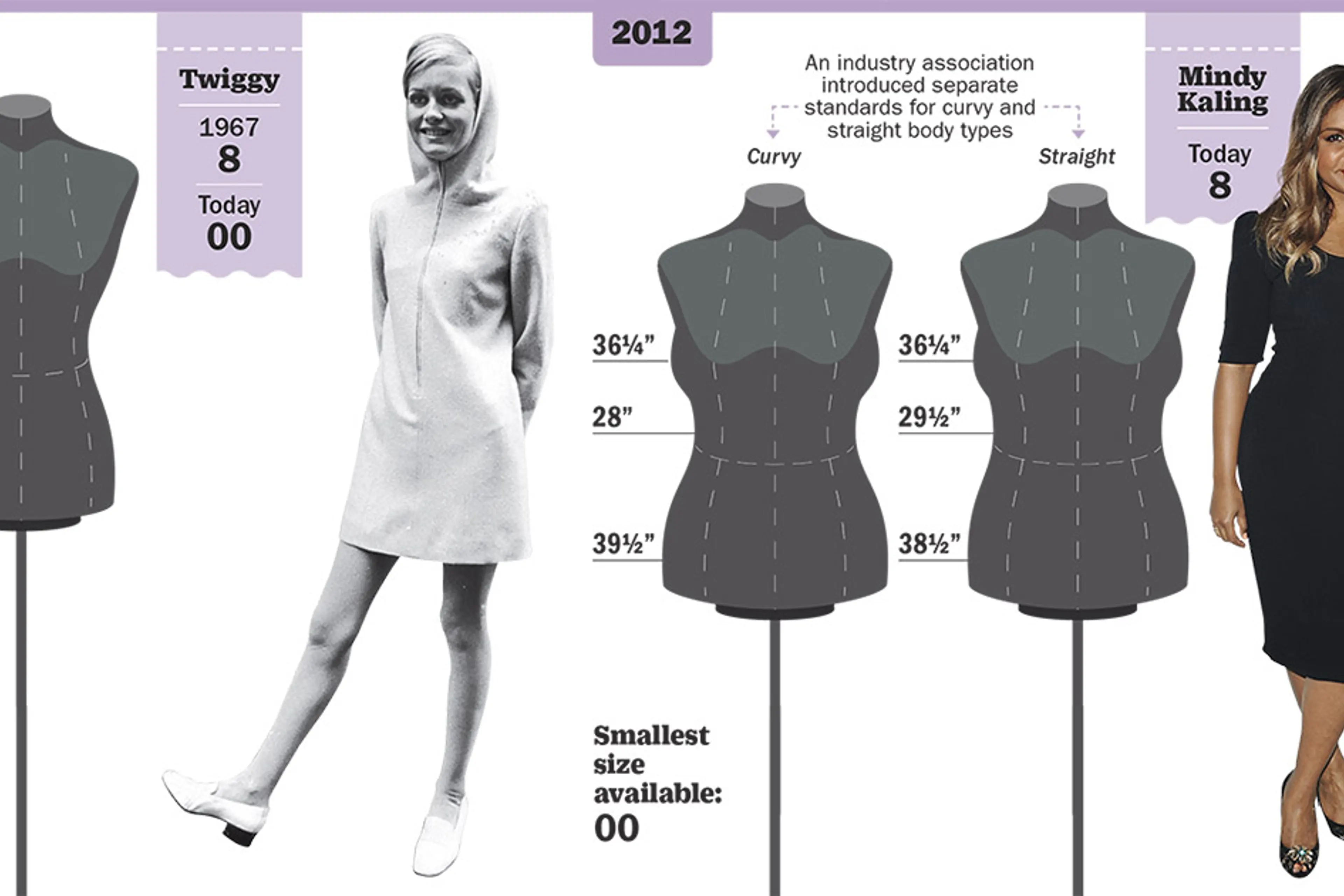 Clothing: Why a Size 8 in the 1950s Would Be a Size 00 Today Clothing: Why a Size 8 in the 1950s Would Be a Size 00 Today
