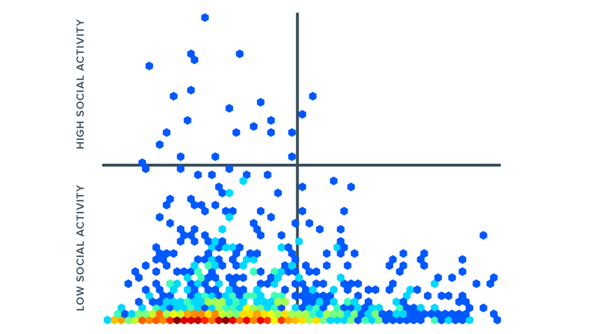 Do We Read the Articles We Share
