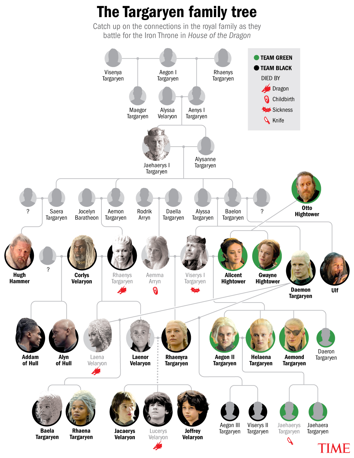 Targaryen Family Tree: House of the Dragon Relationships