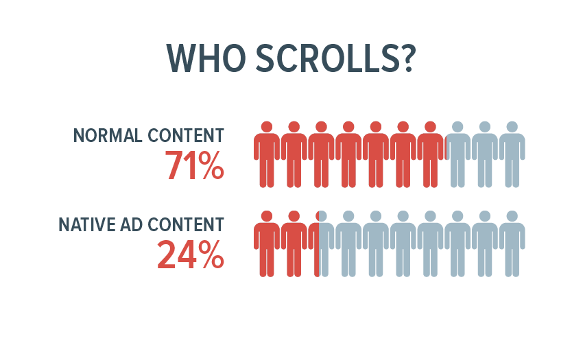 Who Scrolls