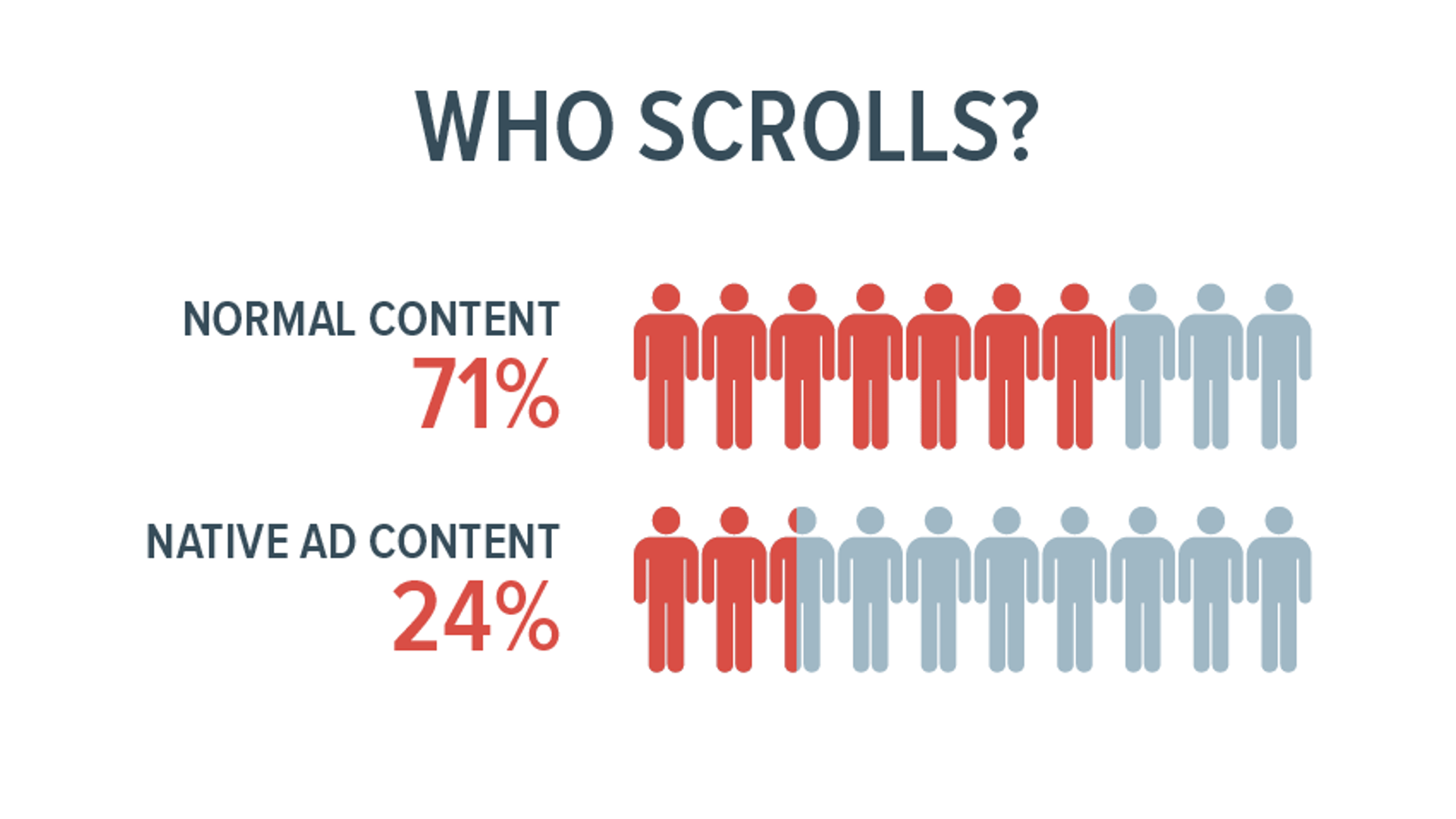 Who Scrolls