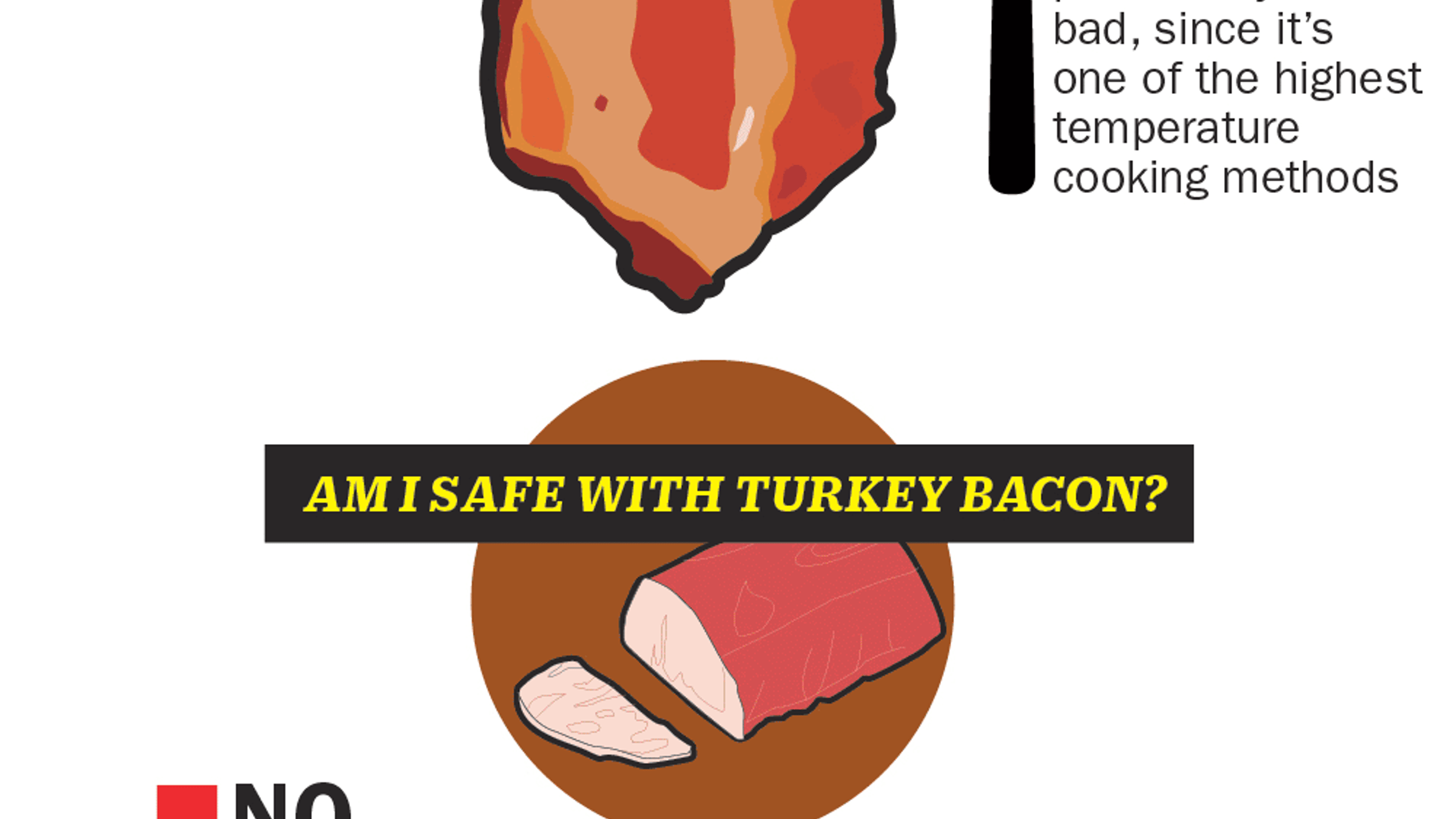 How Bacon Causes Cancer graphic