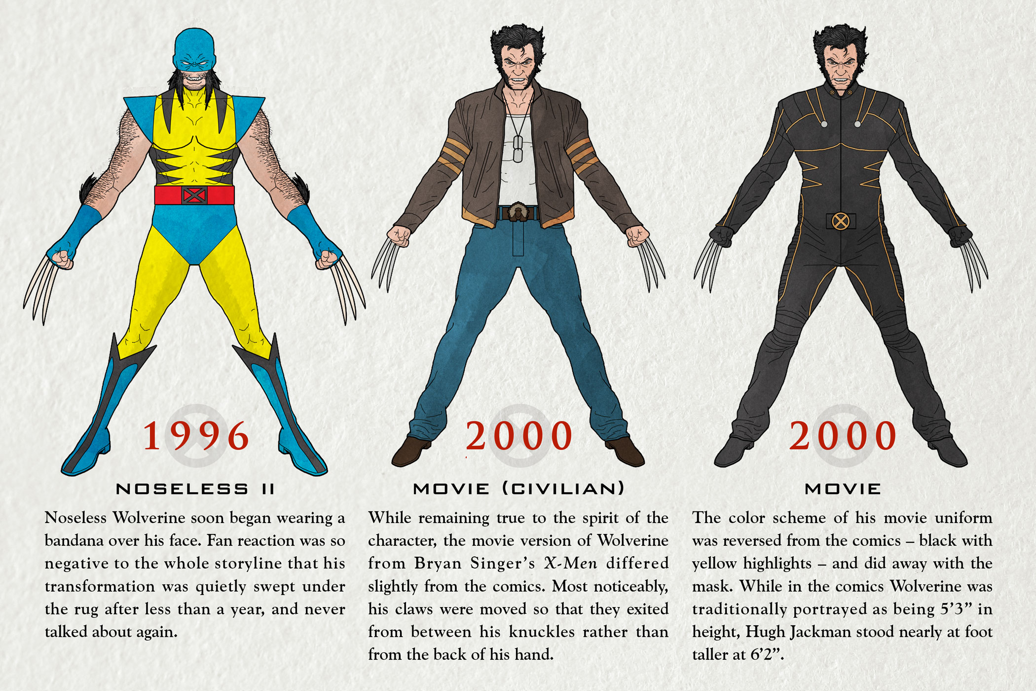 See How Marvel's Wolverine Has Evolved Over The Years