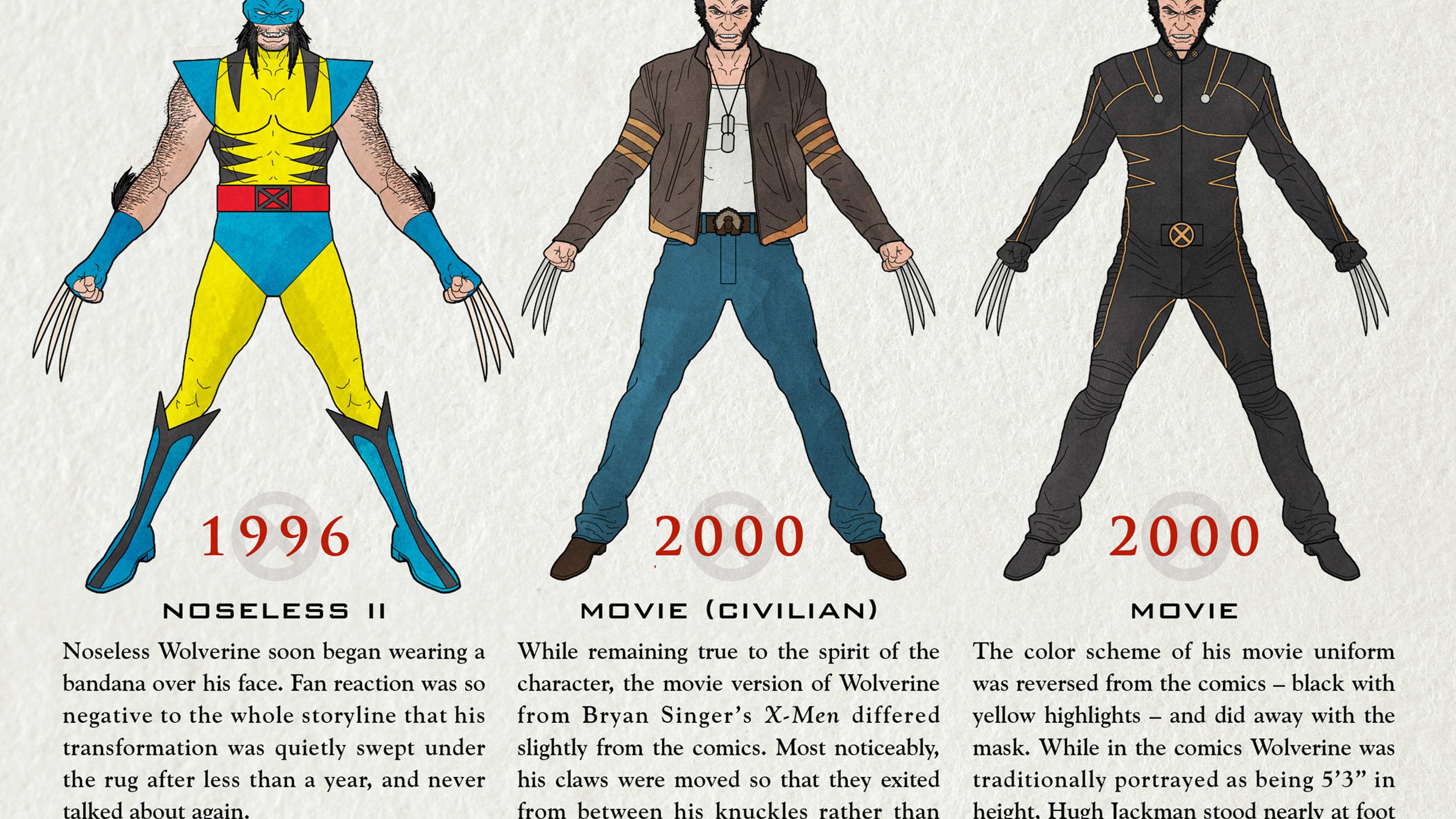 See How Marvel's Wolverine Has Evolved Over The Years