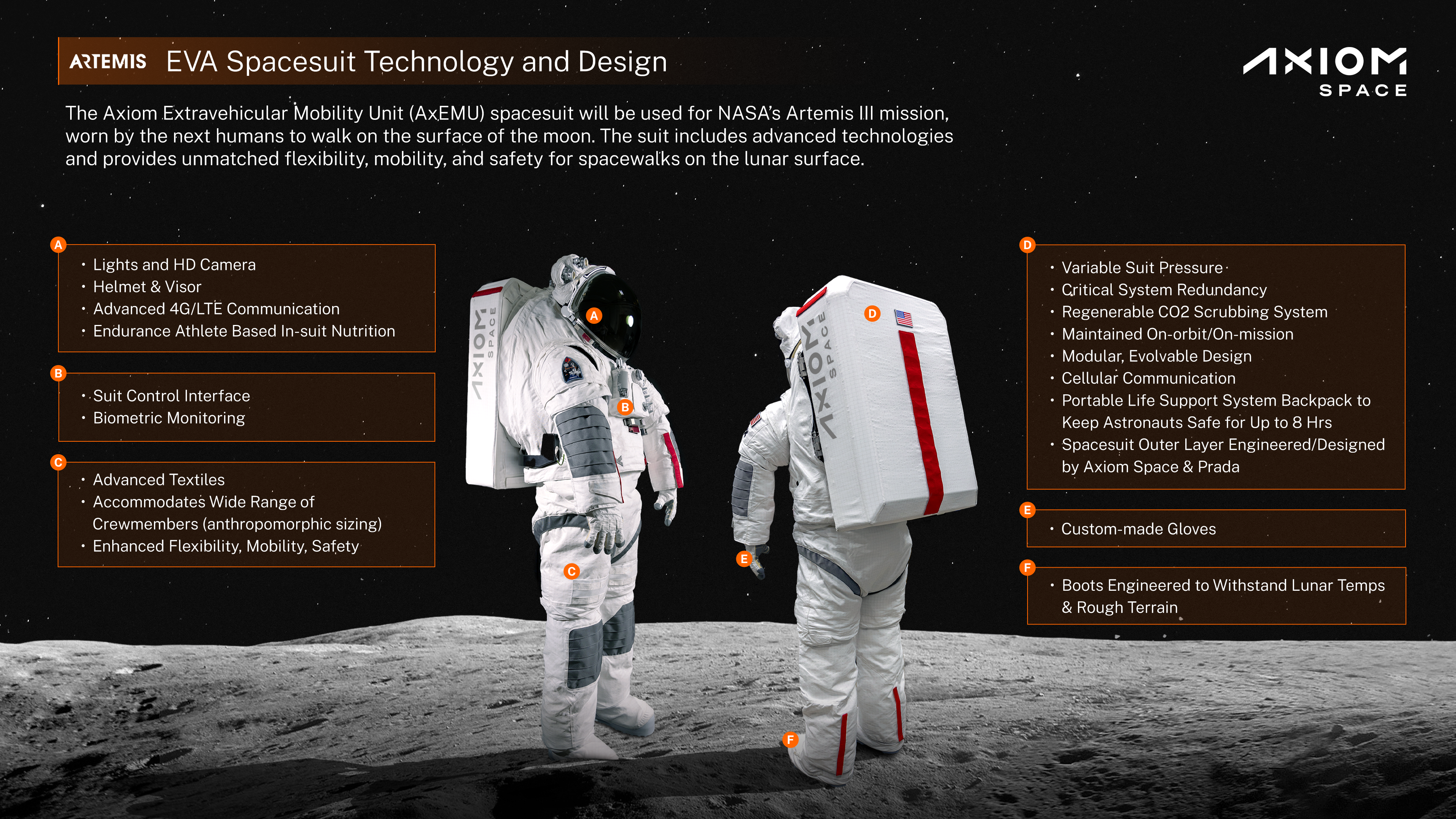 The Elegance and Awkwardness of NASA's Prada-Axiom Moon Suit