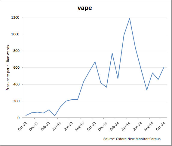 another word for vape VAAL Blog main image 0